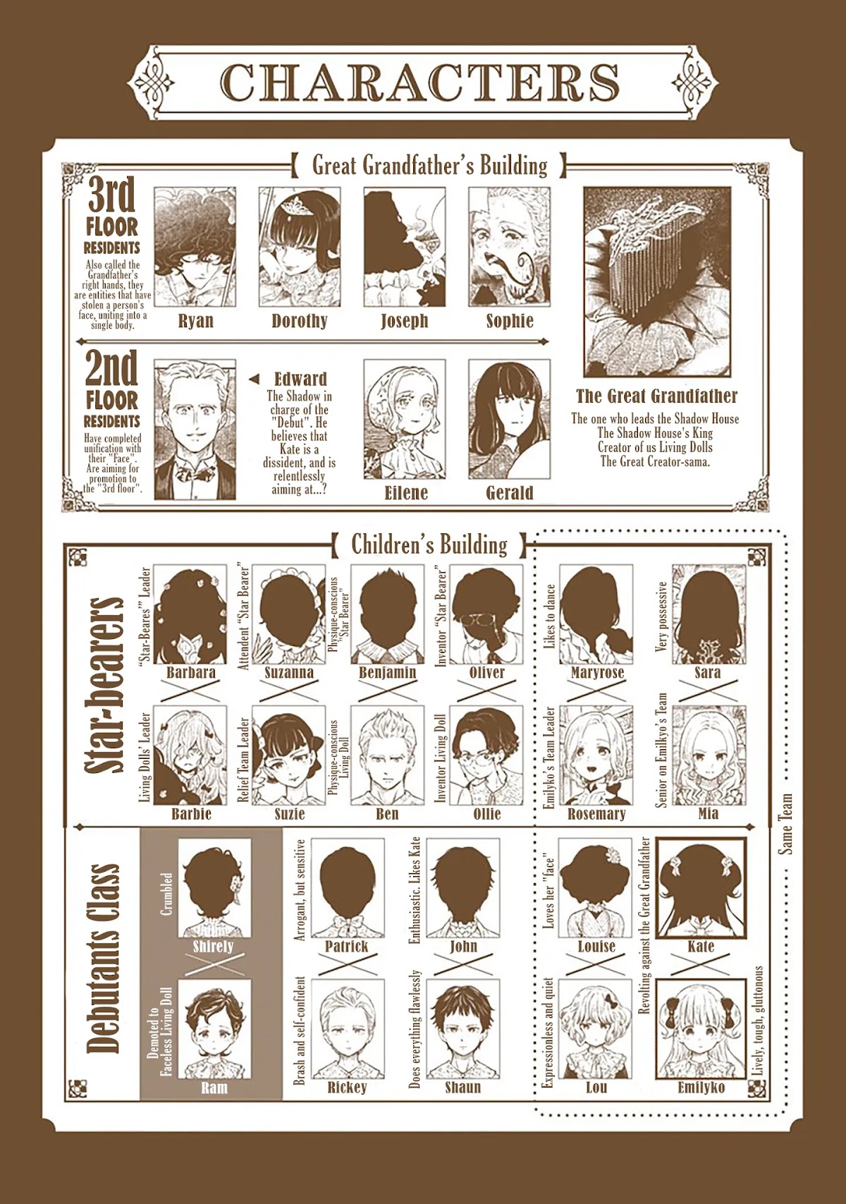 Shadows House, Chapter 62.5 image 08